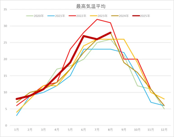 気候からわかるボジョレーワインの出来