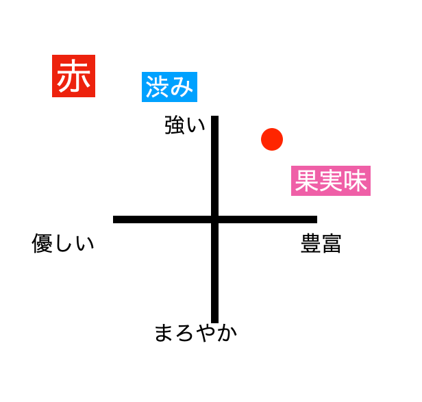 試作用グランレセルバ